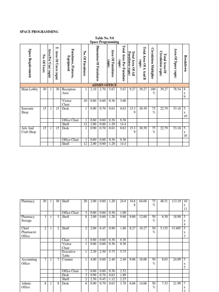 Space Programming Table No. 9.0 Space Programming | PDF | Toilet | Desk