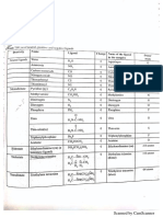 List of Ligands-1 PDF