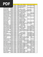 Hospital List Pan India 