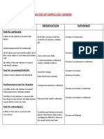 Experiment Observation Inference: Analysis of Simple Salt-Anions