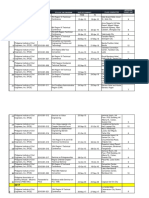 Ciivl Enginrring Groups