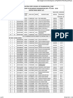 PUPPSS 2019 Merit List for Thane District