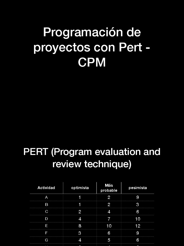 Pert-Cpm 2 | PDF | Gestión de proyectos | La investigación de operaciones