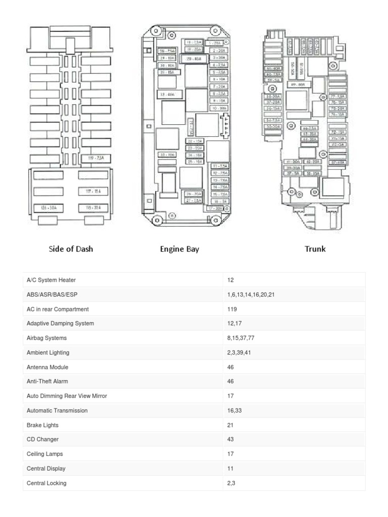 2009 Mercedes C300 Fuse Location and Number PDF Automotive Technologies Automotive Industry