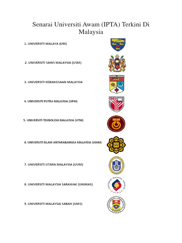 20 Senarai Universiti Awam Ipta Di Malaysia Ranking Terkini 2019