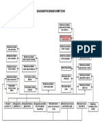 Diagram Pencapaian Kompetesi