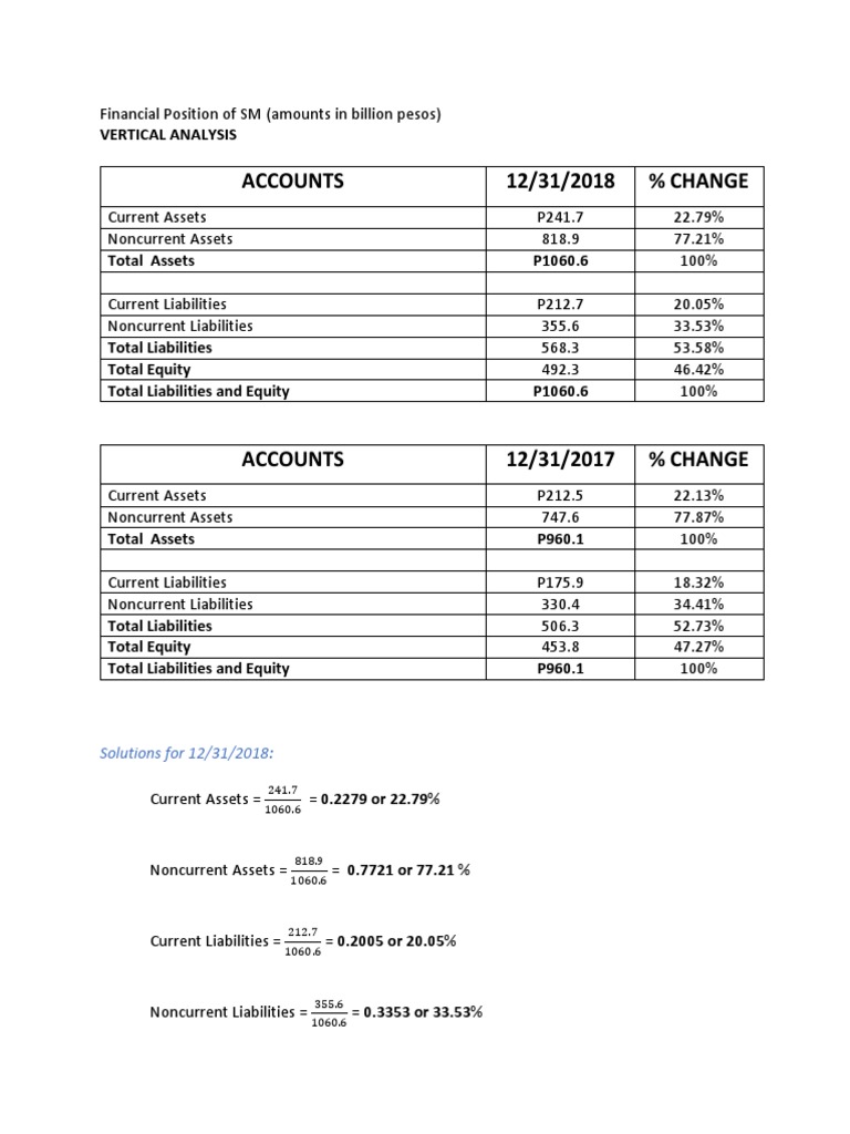 Vertical Analysis SM | PDF | Net Income | Expense