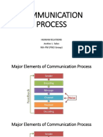 Communication Process: Human Relations Justine L. Salas MA-PM (PM2 Group)