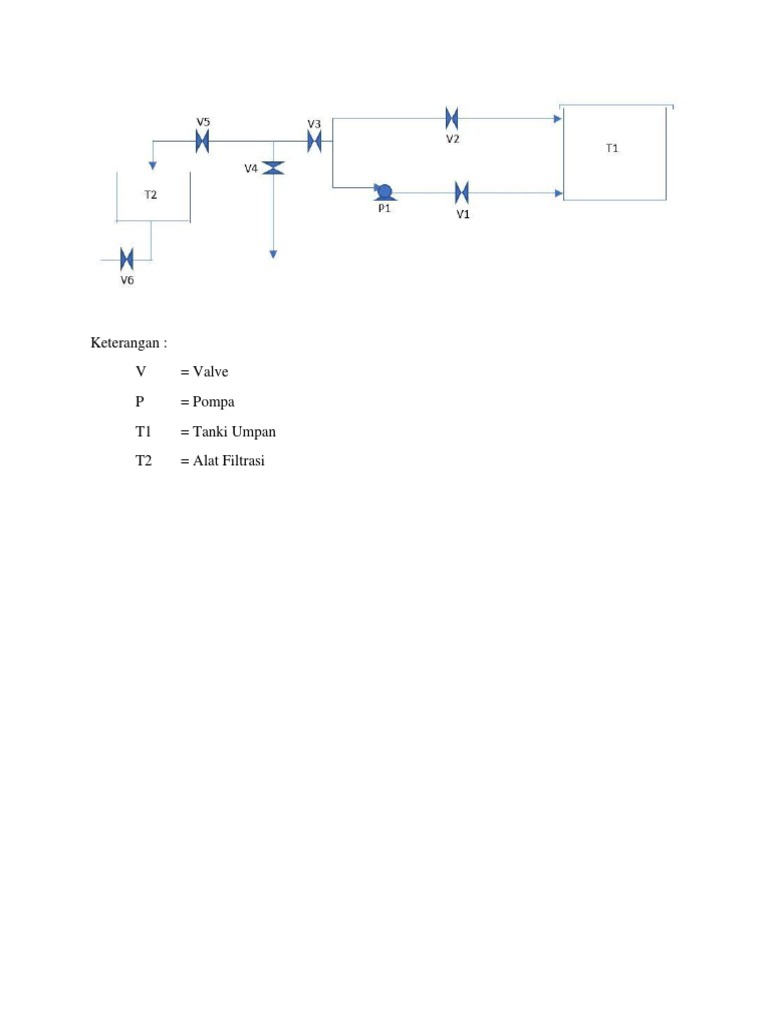 Valve and Pump System Overview | PDF