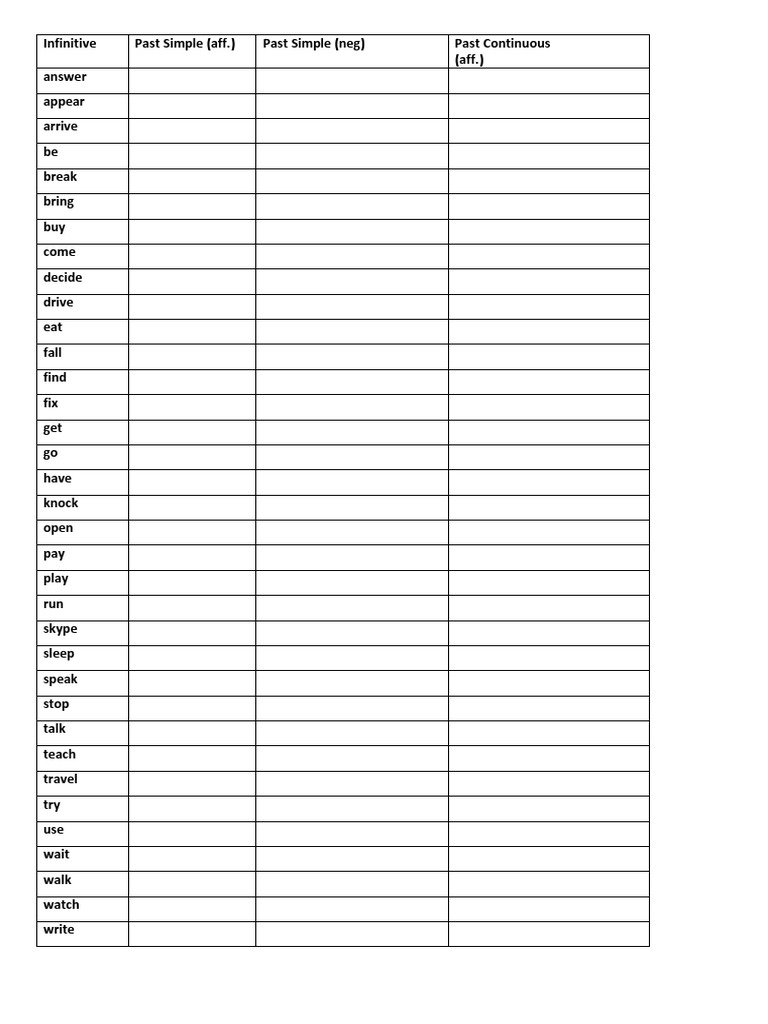 list-of-verbs