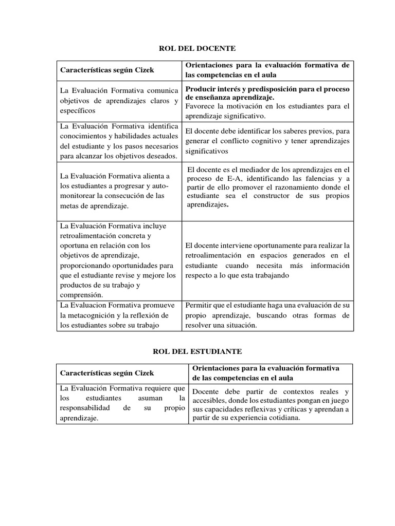 Rol del Docente y Estudiante en Evaluación Formativa | PDF | Evaluación ...