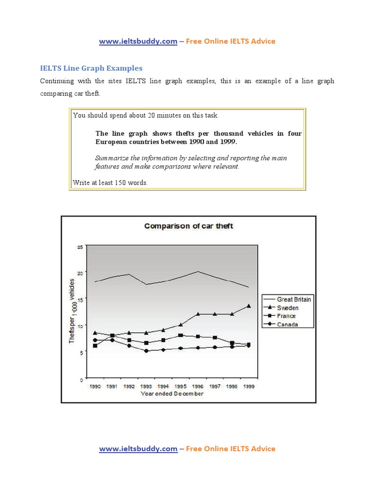 IELTS Line Graph Writing Guide | PDF