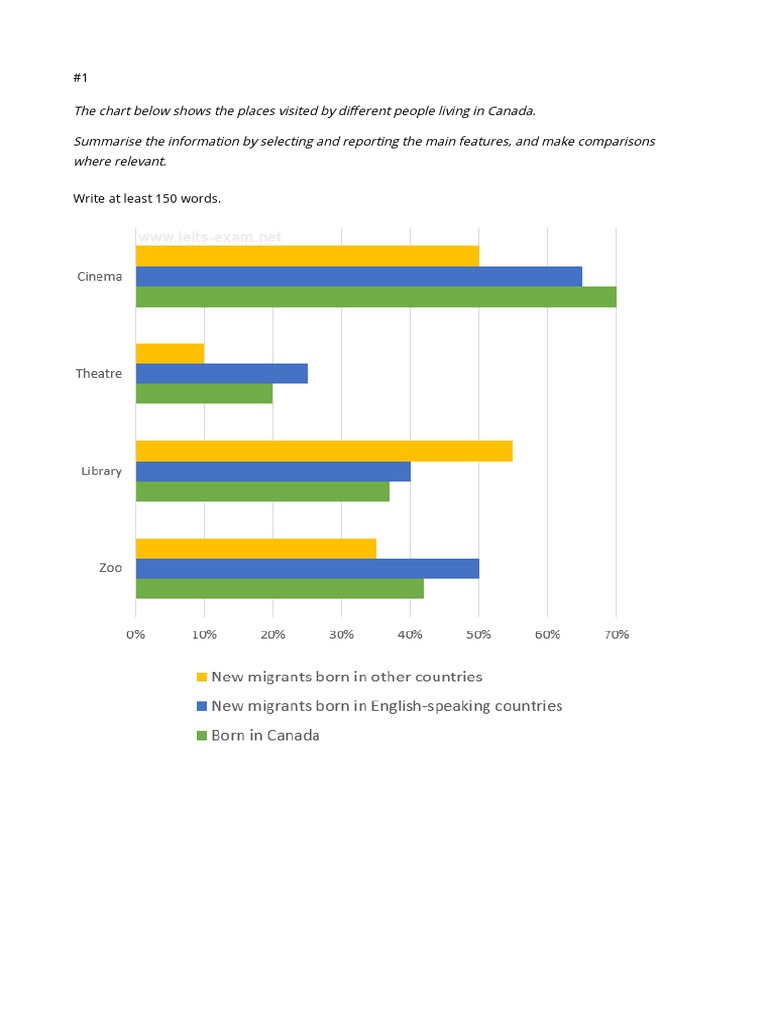 Cause and effect essay ielts simon image