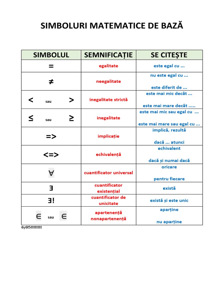 Simbolori | PDF