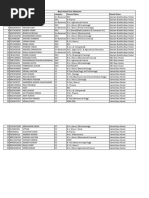 SL - No. Registrationid Candidatename Category Course Name Hostel Name Boys Hostel First Allotment