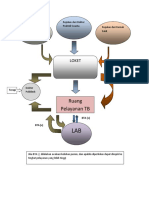 Bagan Alur Pelayanan TB PDF