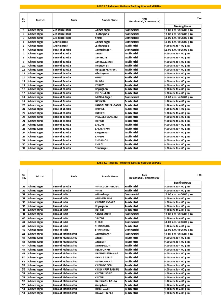 Branch Timings From 01.11.19 | PDF | Companies Of Asia | Economy Of India