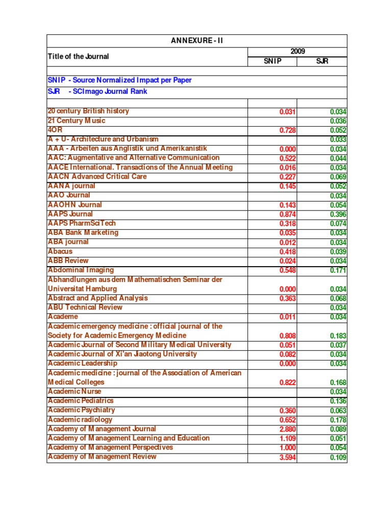 Snip Source Normalized Impact Per Paper Sjr Scimago Journal Rank