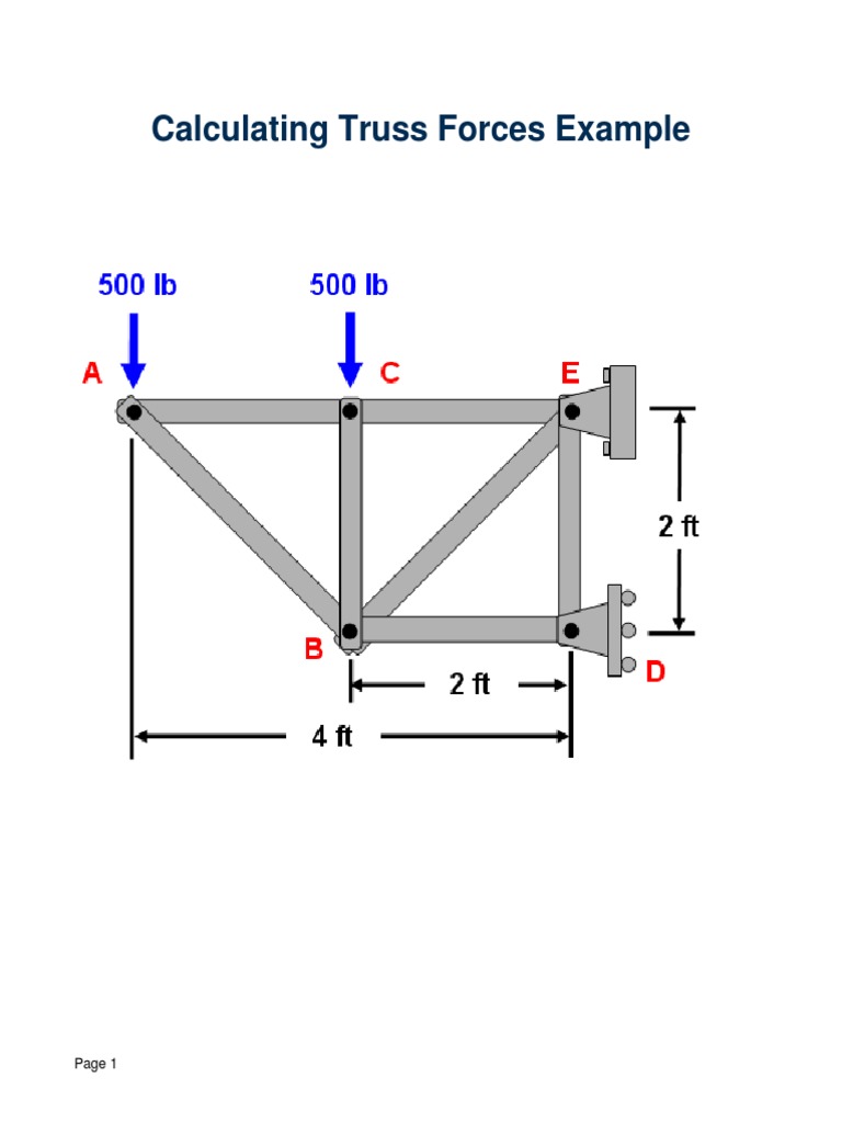 Calculating Truss Forces Example PDF
