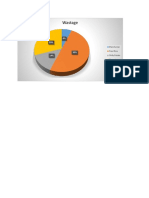 Recipe ingredient wastage percentages