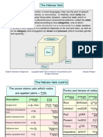 The Hebrew Verb: Category