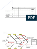 Annexes:: Improvement Areas Strategic Importance Urgency Magnitude Feasibility Average Interception Very High Priority