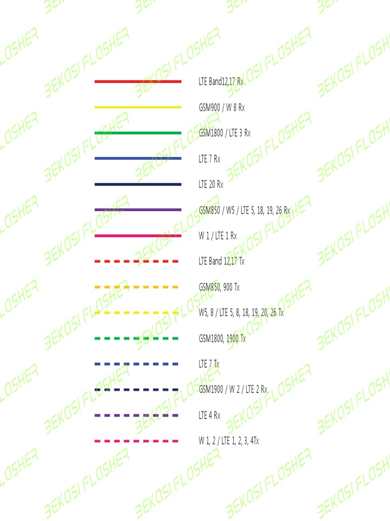 Galaxy S6 Diagram | PDF