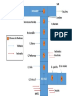 Esquema Del Sistema de Monitoreo