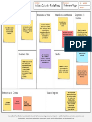 Modelo Canvas Veggie | PDF | Economias | Restaurante y Catering