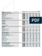 Financial Highlights 2018