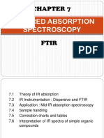 Infrared Absorption Spectros