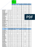 Rezultati I Bodovi Zavrsni Pismeni - Juni 2017