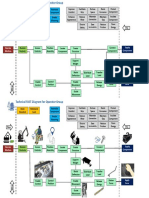 Supply Components Operate Machine: Connection