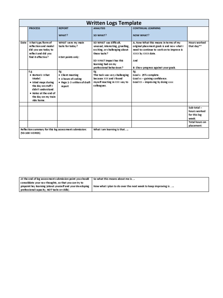 Logs Template | PDF | Psychology | Epistemology