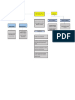 Estructura de Mercado PDF