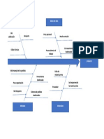 Diagrama de Causa Efecto "Retraso en La Entrega de Productos"