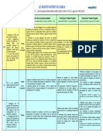 Le nuove patenti di Guida