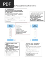 Fernando Pessoa Ortónimo e Heterónimos.pdf