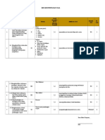 Format Kisi-Kisi Soal