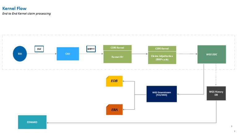 Kernel Flow | PDF
