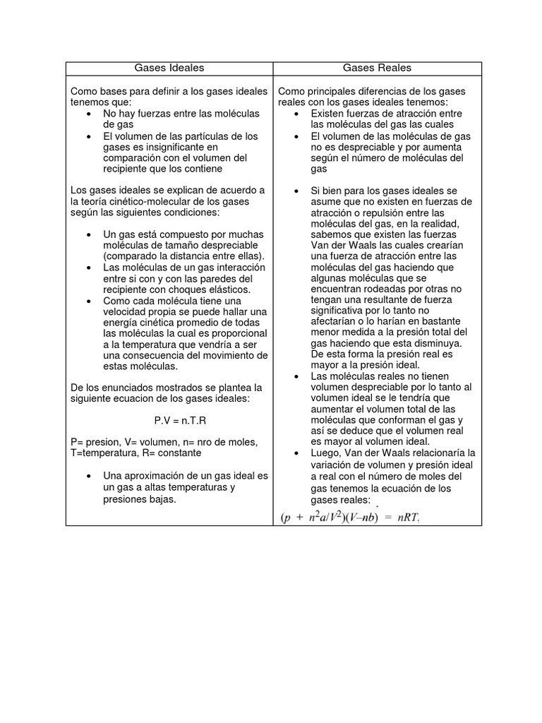 Gases Ideales y Reales | Descargar gratis PDF | Gases | Presión