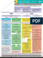 Classificacao de risco e manejo do paciente 1112.pdf