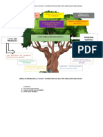 10-14-2019 174645 PM ARBOL DE PROBLEMAS11