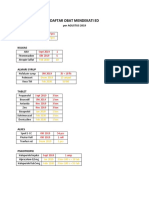 Daftar Obat Mendekati Ed