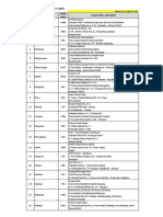 Lokasi Ujian UPA 2019 Per 12 Agustus 2019 - Untuk PUPA PDF