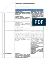 Resume Peraturan K3 Pesawat Angkat Angkut