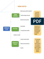 Cuadro Sipnotico de SST Act 7