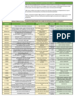 Censo Plantas Productoras de Alimentos - Narino 2017