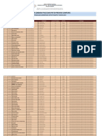 (Data Sementara) Pengajuan Akreditasi Tahap Iii TH 2019 PDF