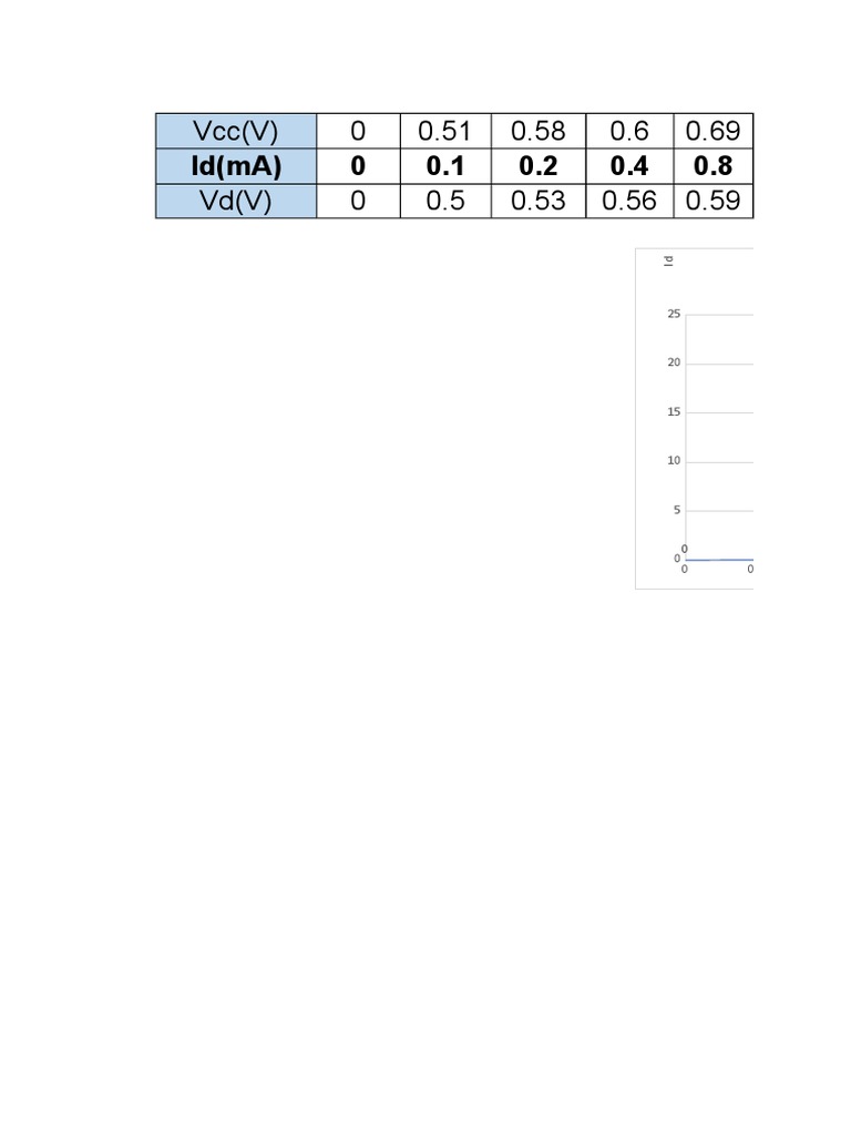 Id vs Vd Graph Data Analysis | PDF